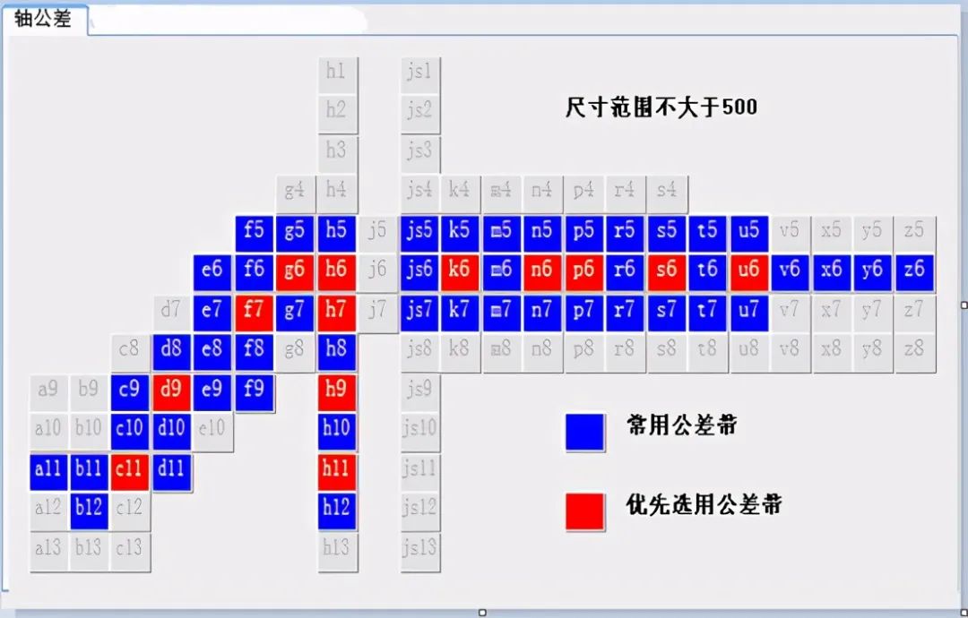 solidworks装配怎么取消固定